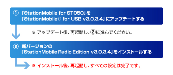 uStationMobile for ST050v݂̂gŁAVo[ẂuStationMobileRadioEdition v3.0.3.4vCXg[pACXg[菇