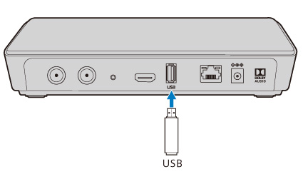 図:USBメモリーを挿す