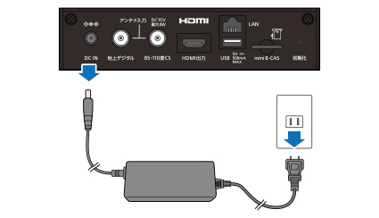 図：電源を切る