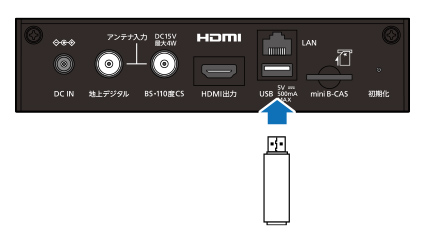 図:USBメモリーを挿す