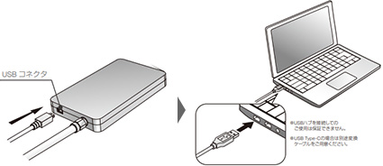 図:Xit Brickをパソコンに差し込みます。